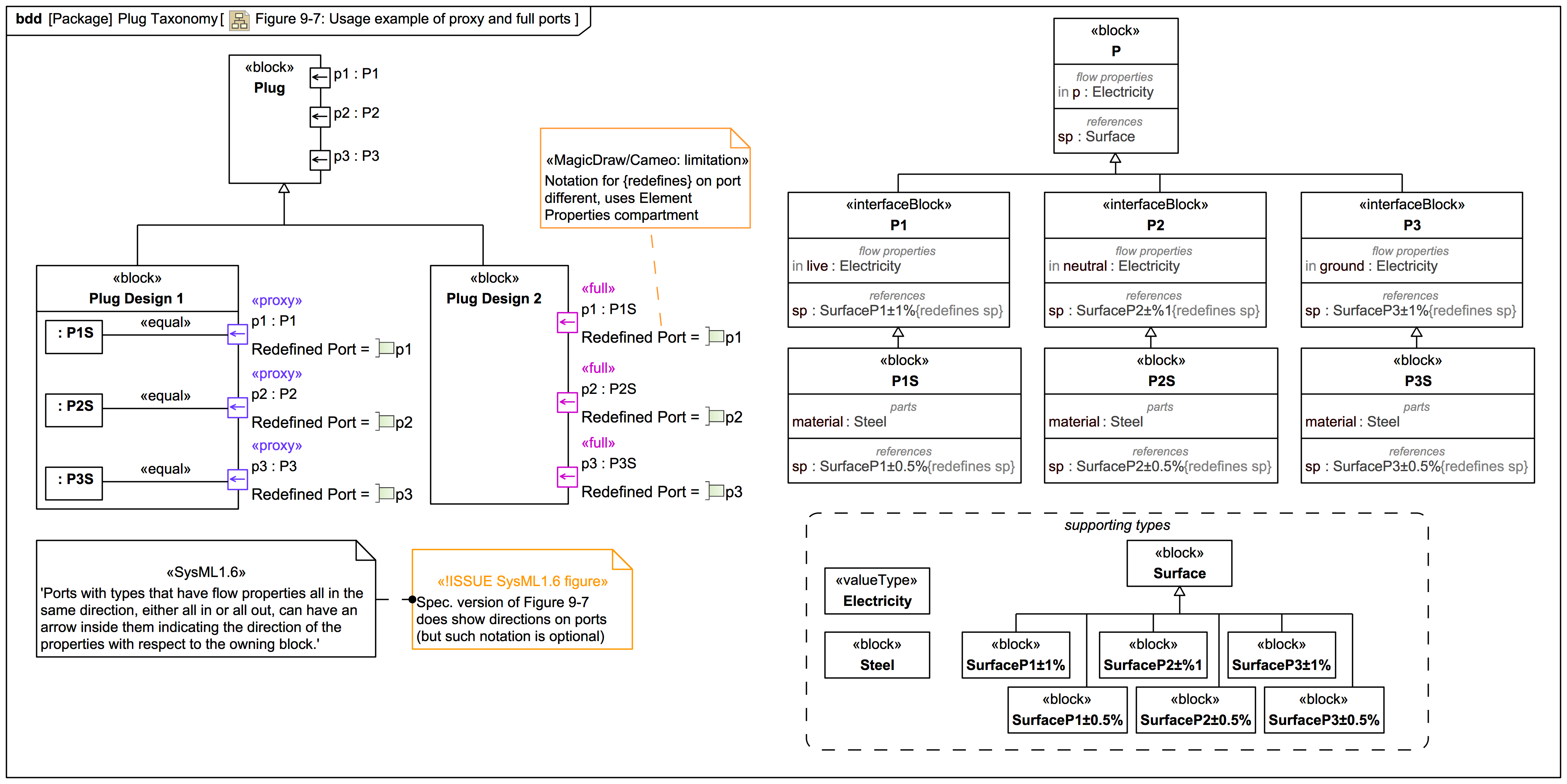Figure 9 7 usage example of proxy and full ports webel it australia